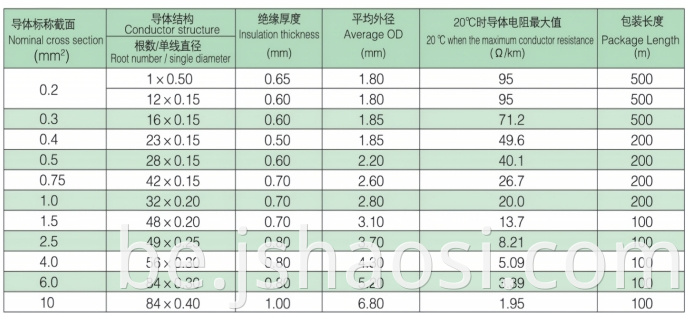 Black Silicone rubber Wire